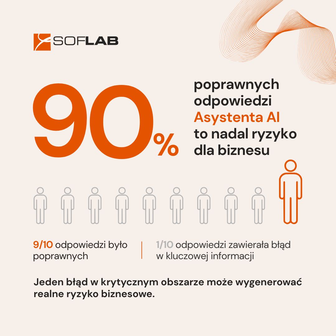 Soflab ad