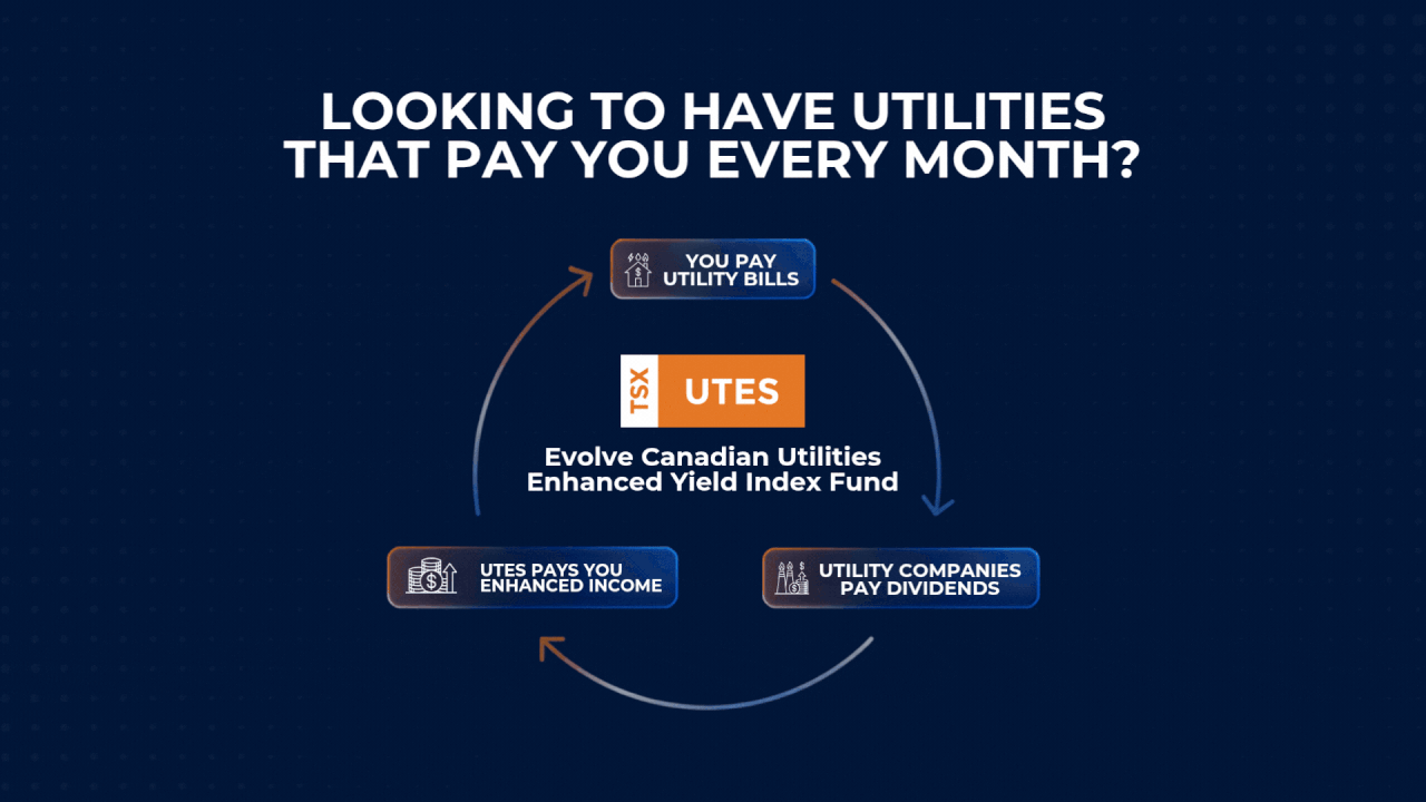Evolve ETFs ad