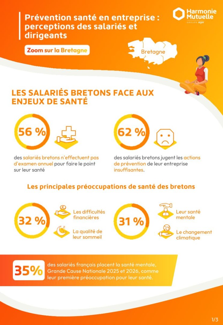 Harmonie Mutuelle ad