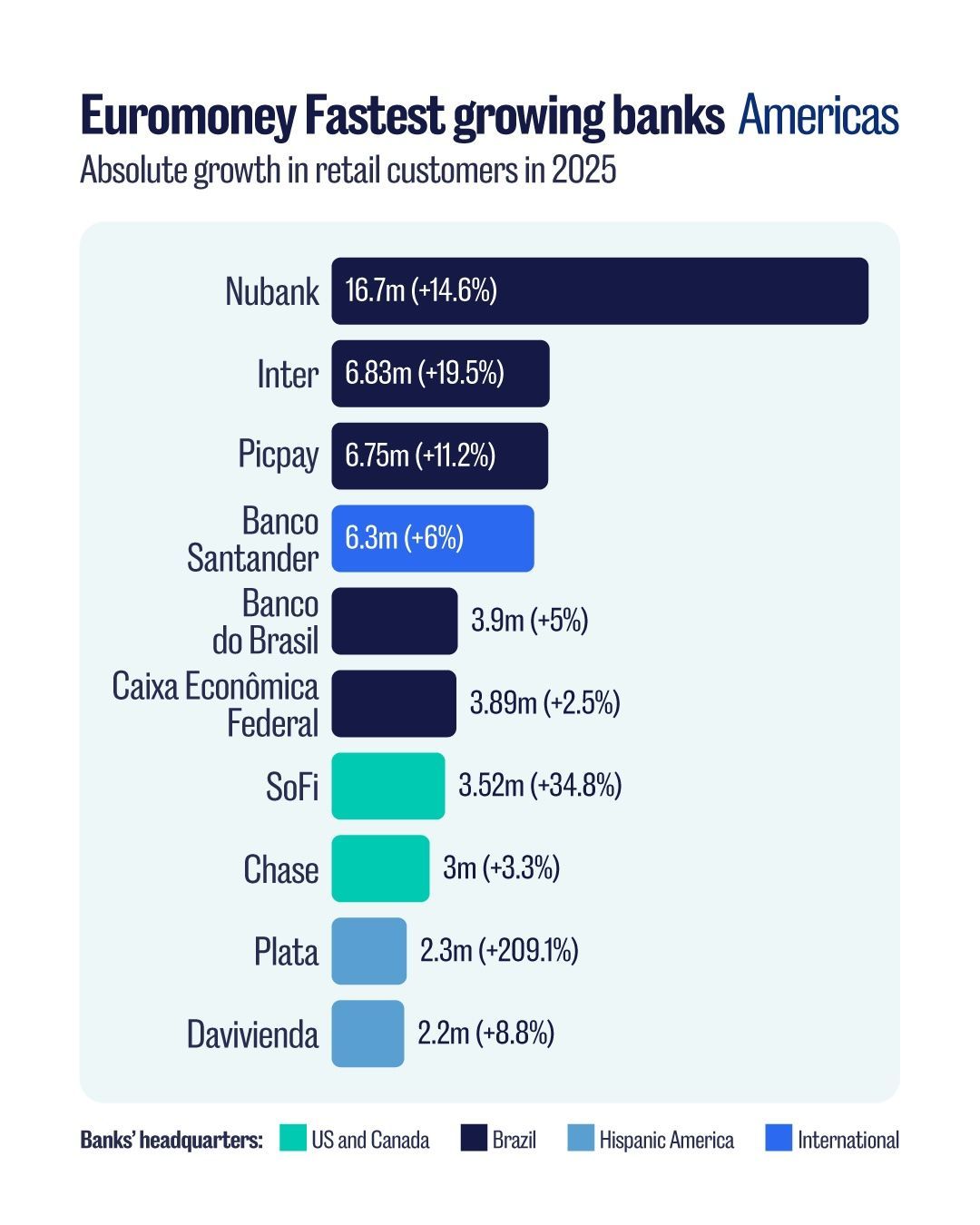 Euromoney ad