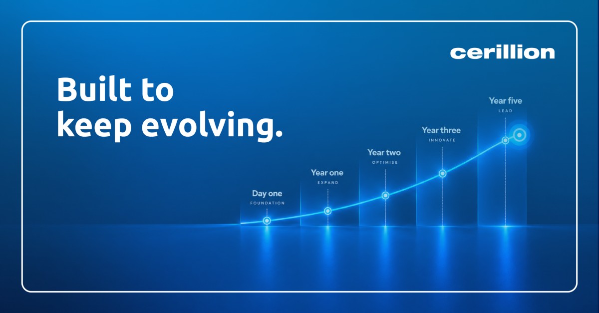 Cerillion Technologies ad