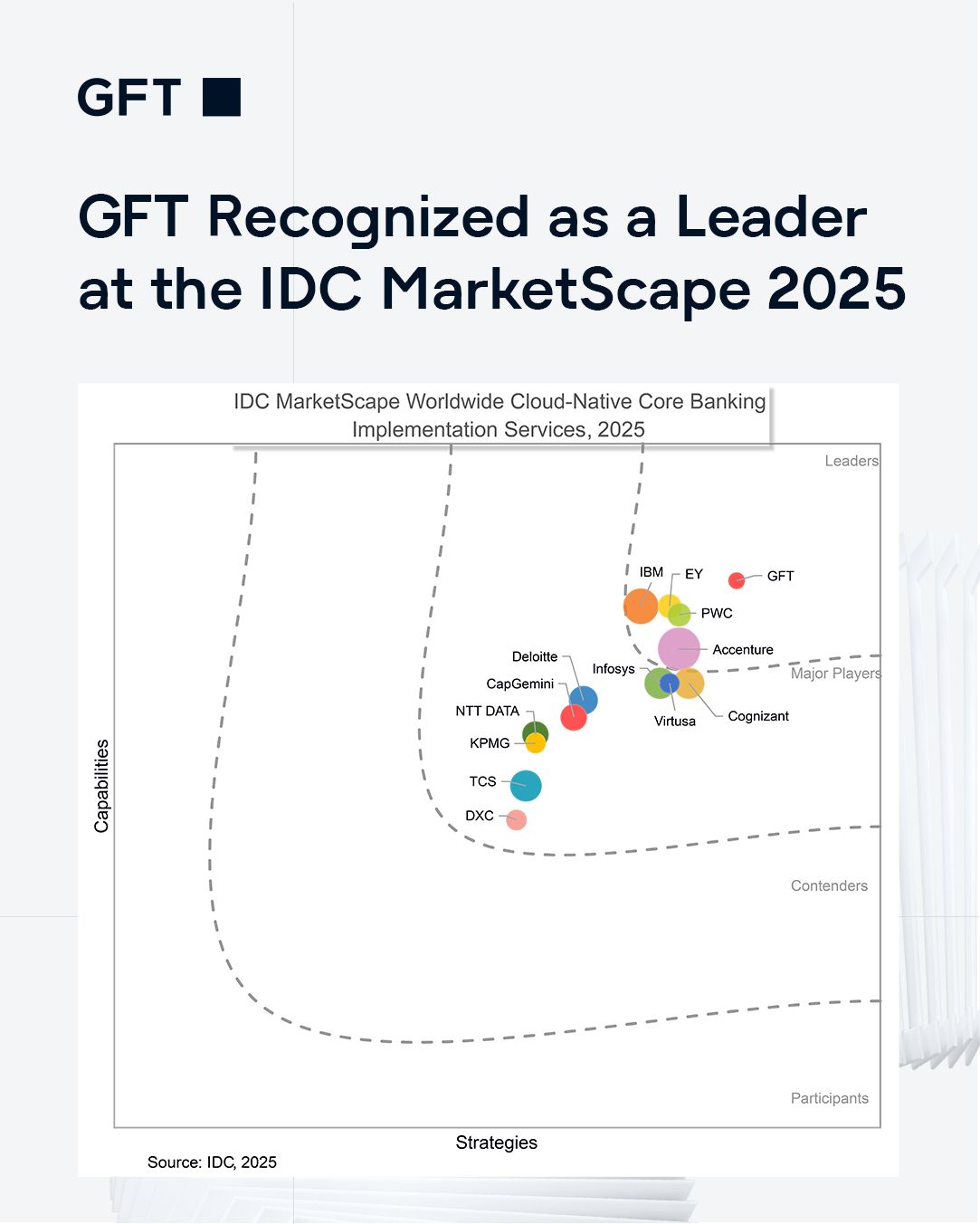 GFT Technologies ad