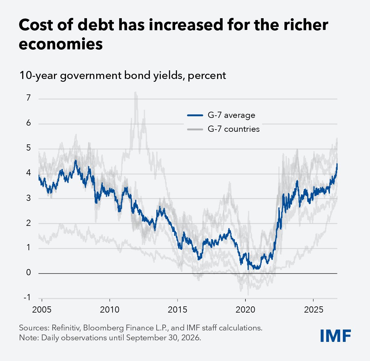 International Monetary Fund ad