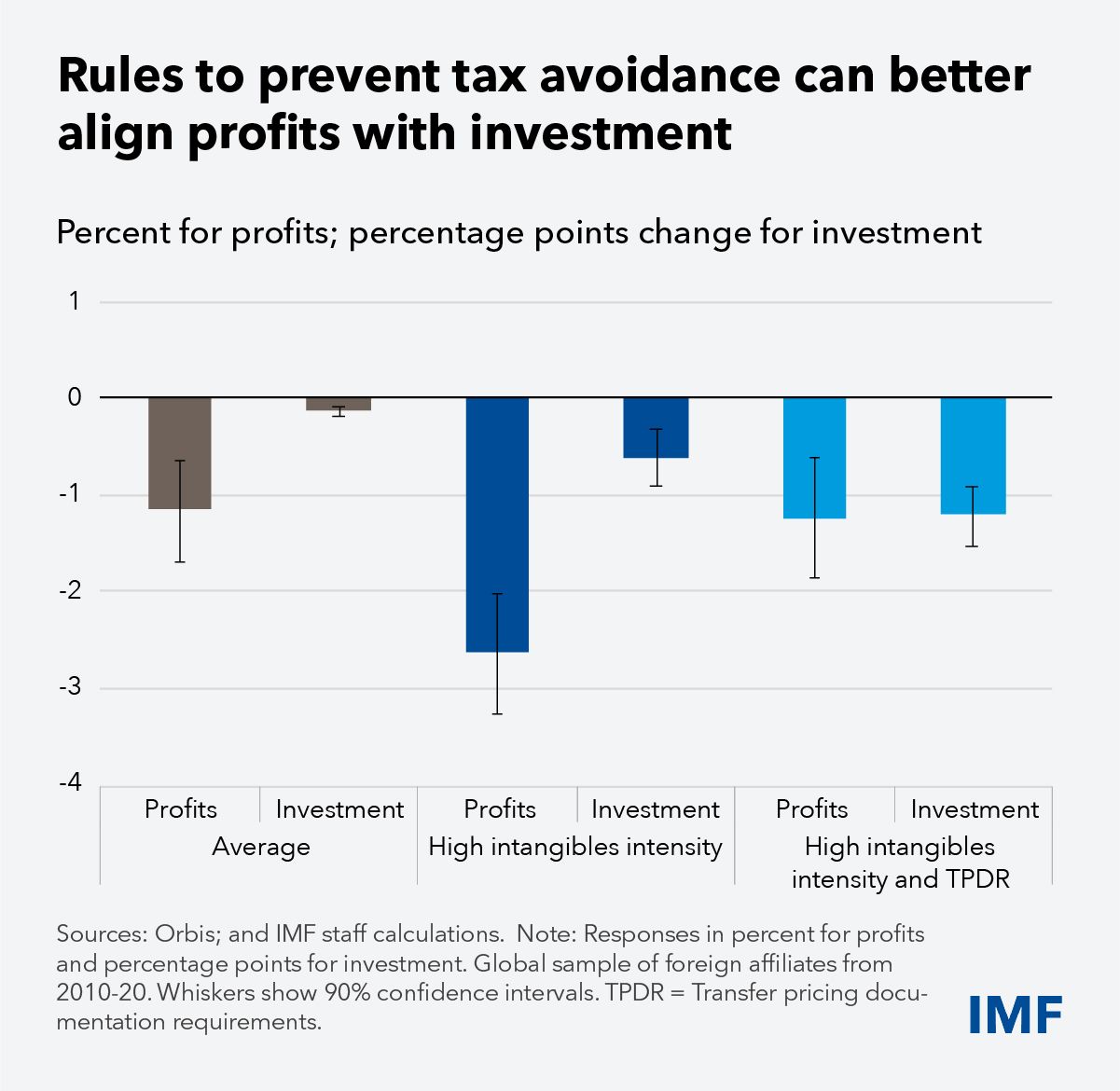 International Monetary Fund ad