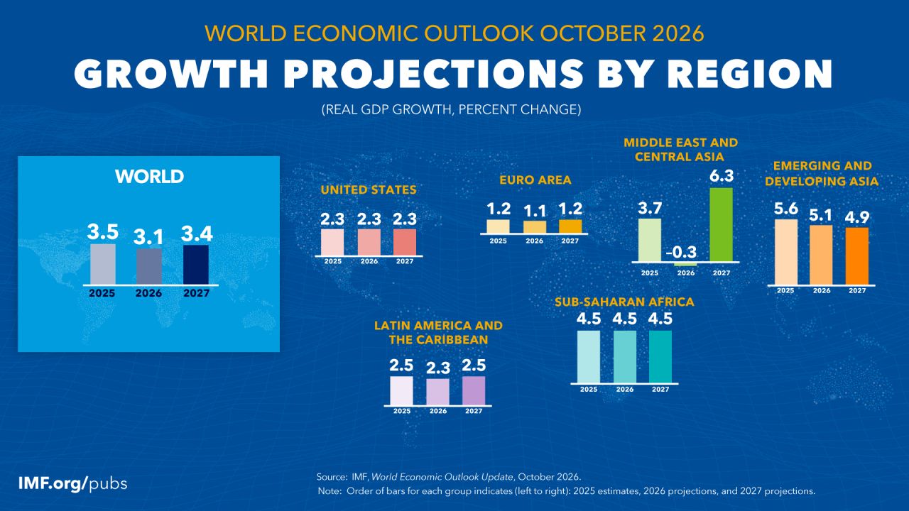 International Monetary Fund ad