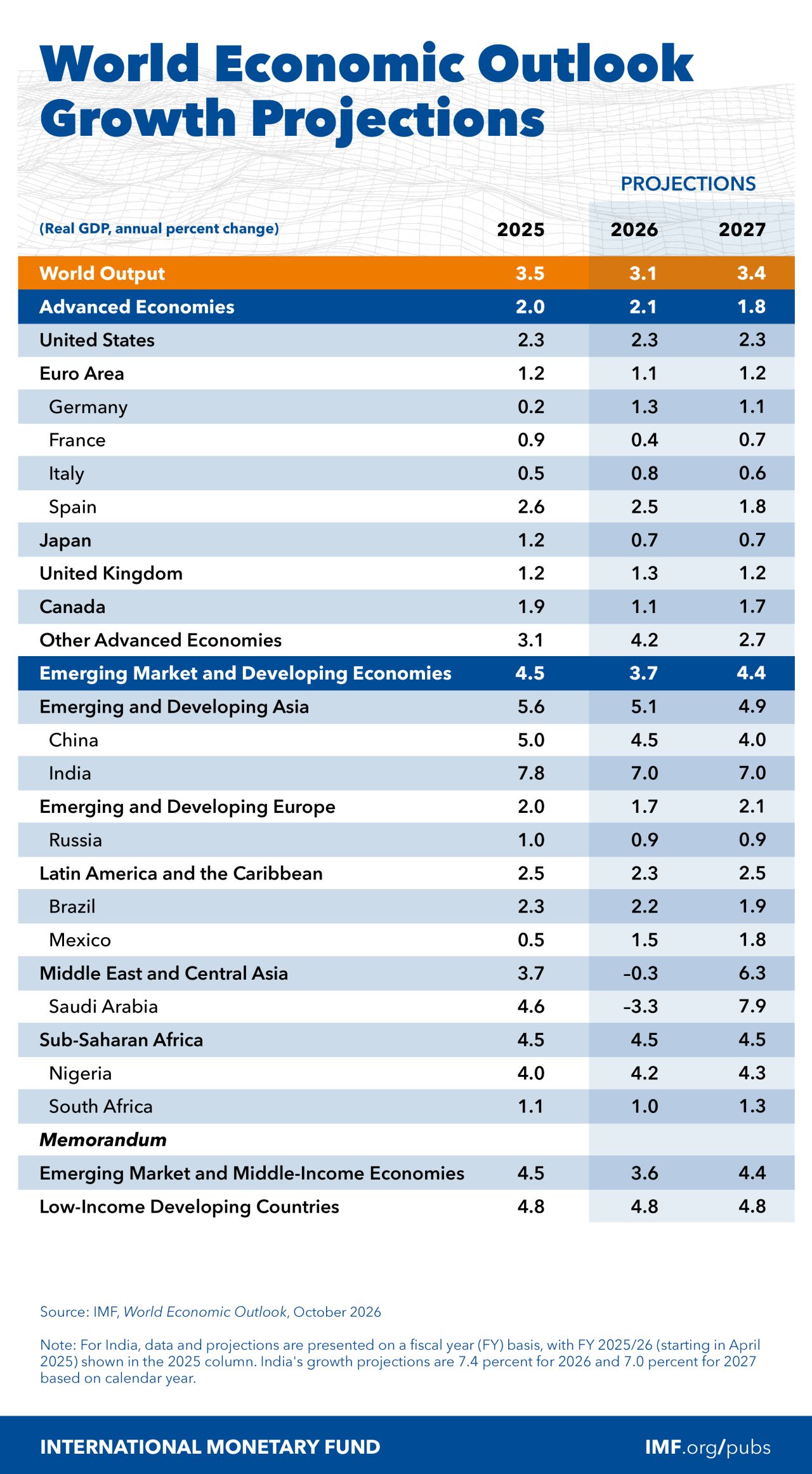 International Monetary Fund ad