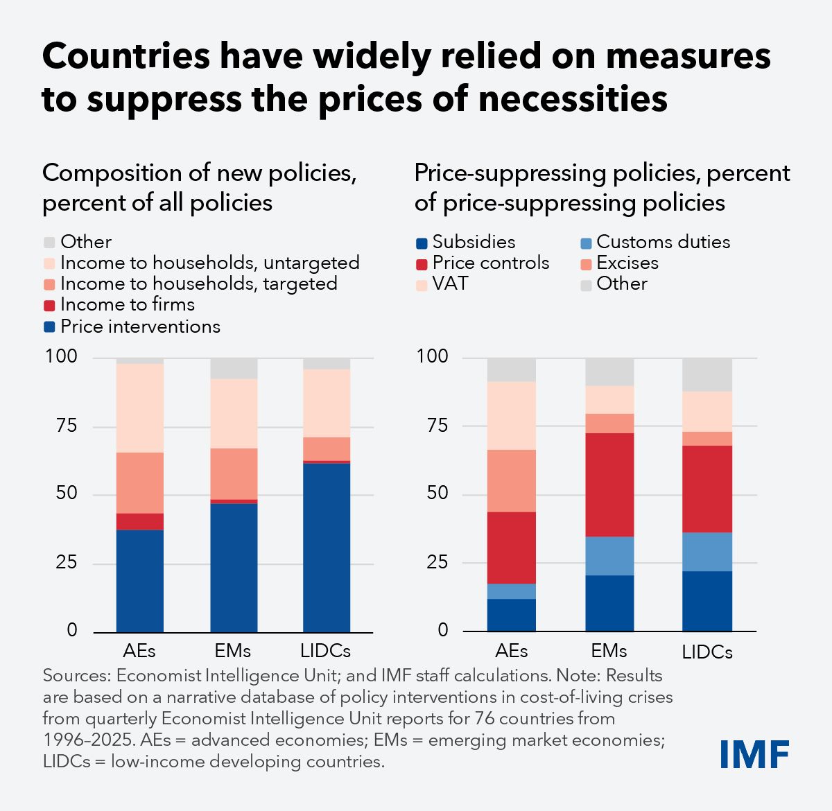 International Monetary Fund ad