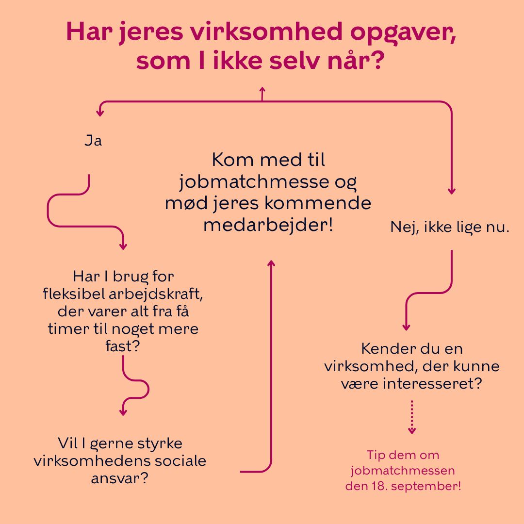 Københavns Kommune ad