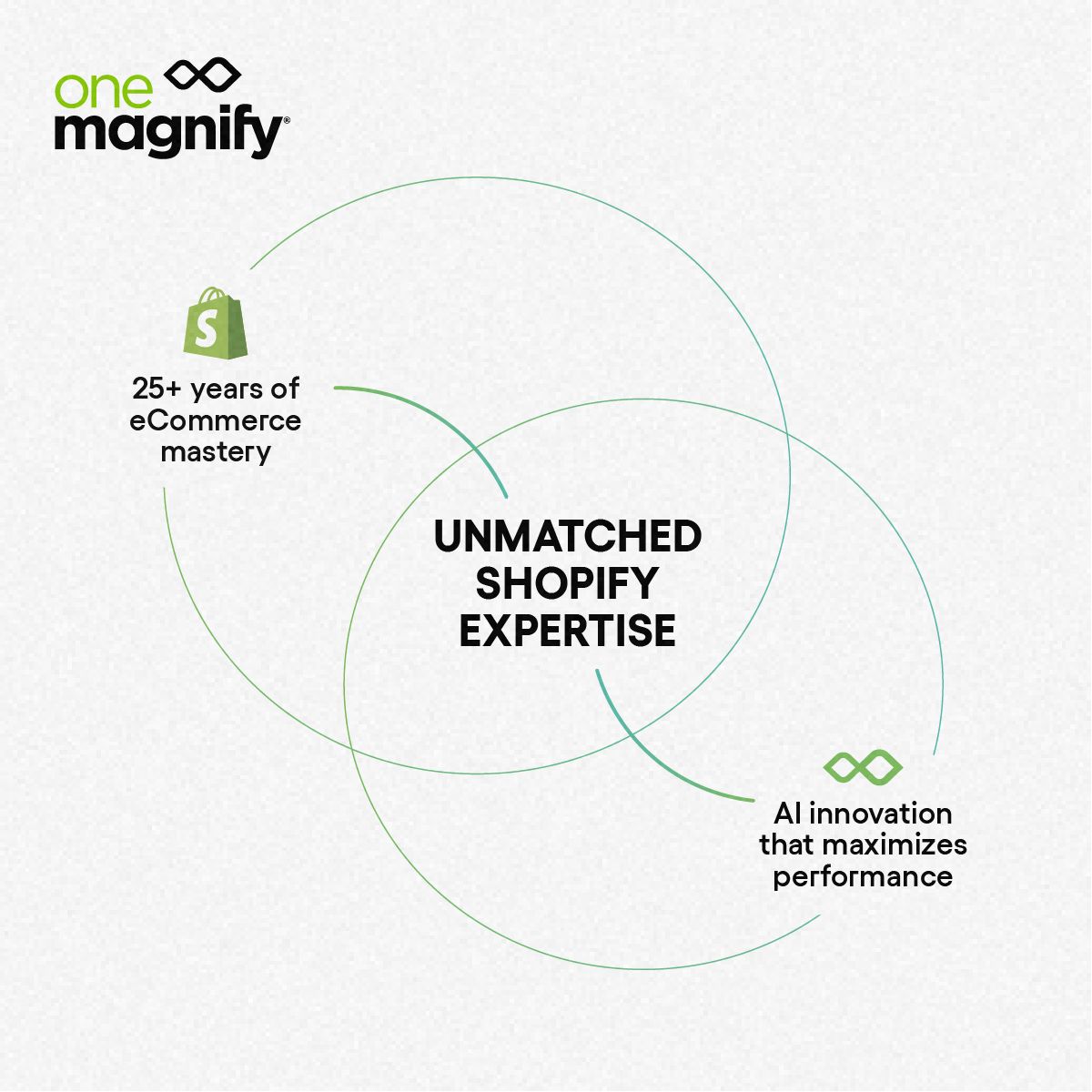 OneMagnify ad