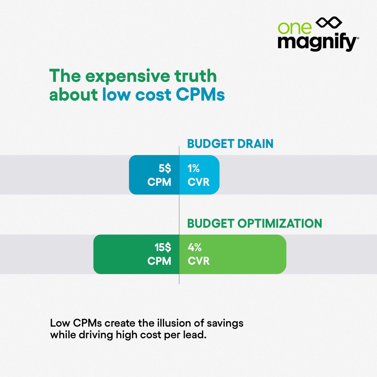 OneMagnify ad