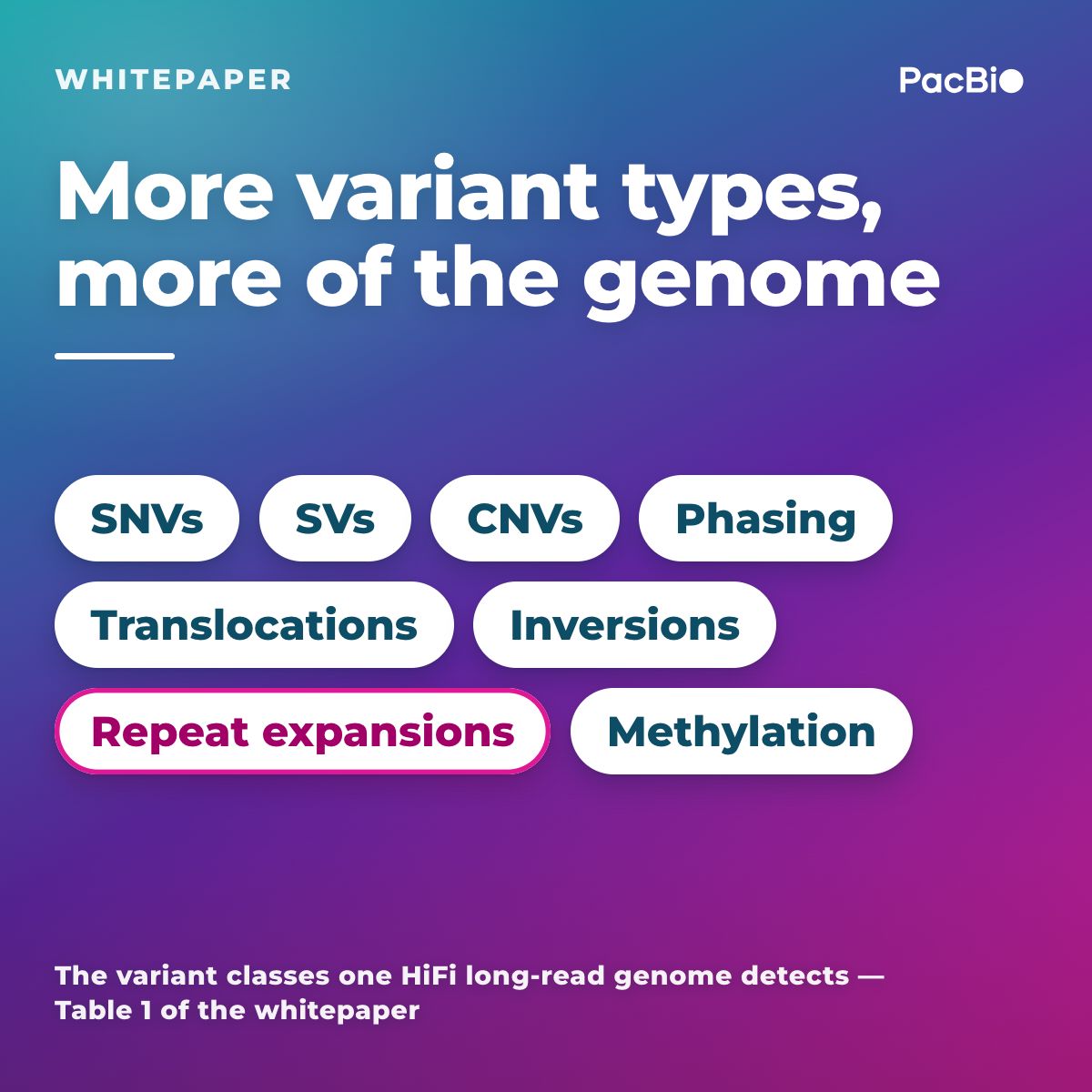 PacBio ad