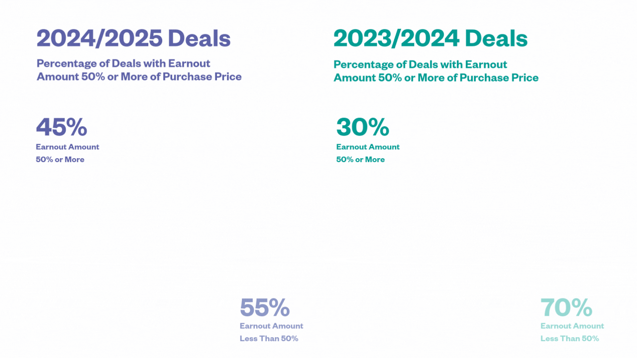 Seyfarth Shaw LLP ad