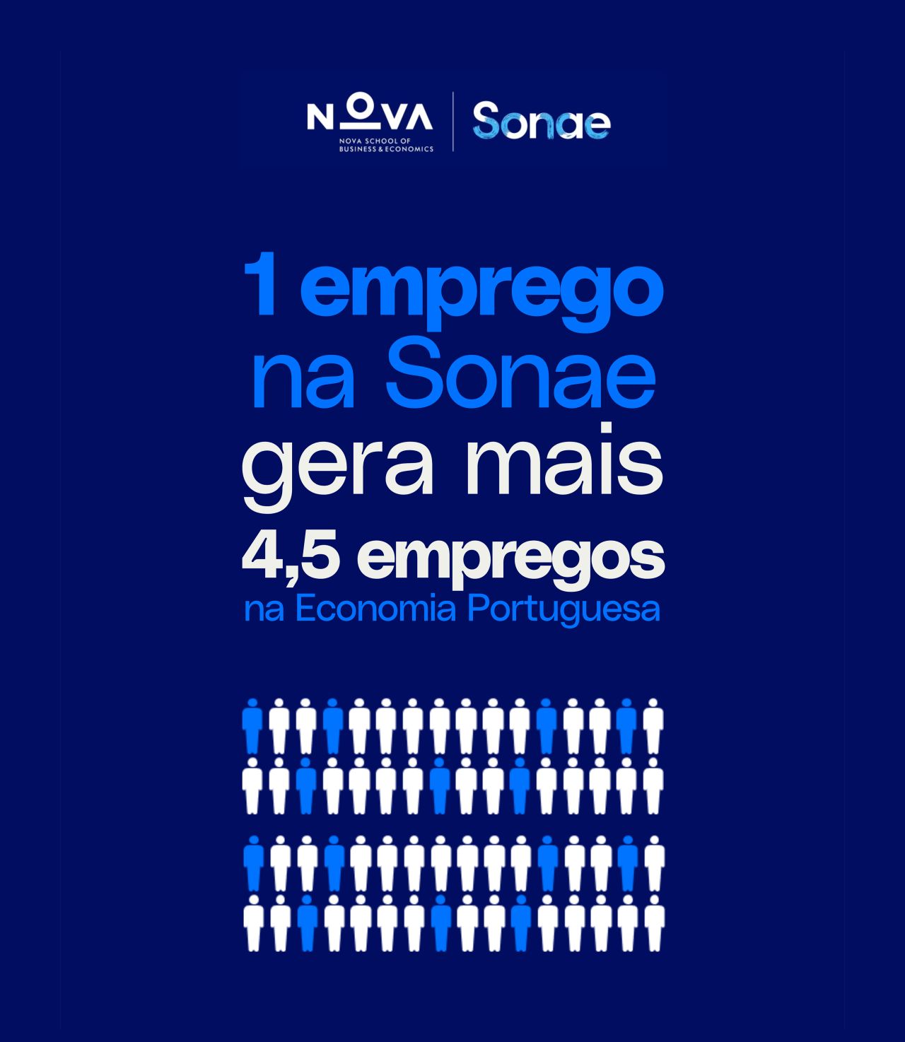 Sonae ad