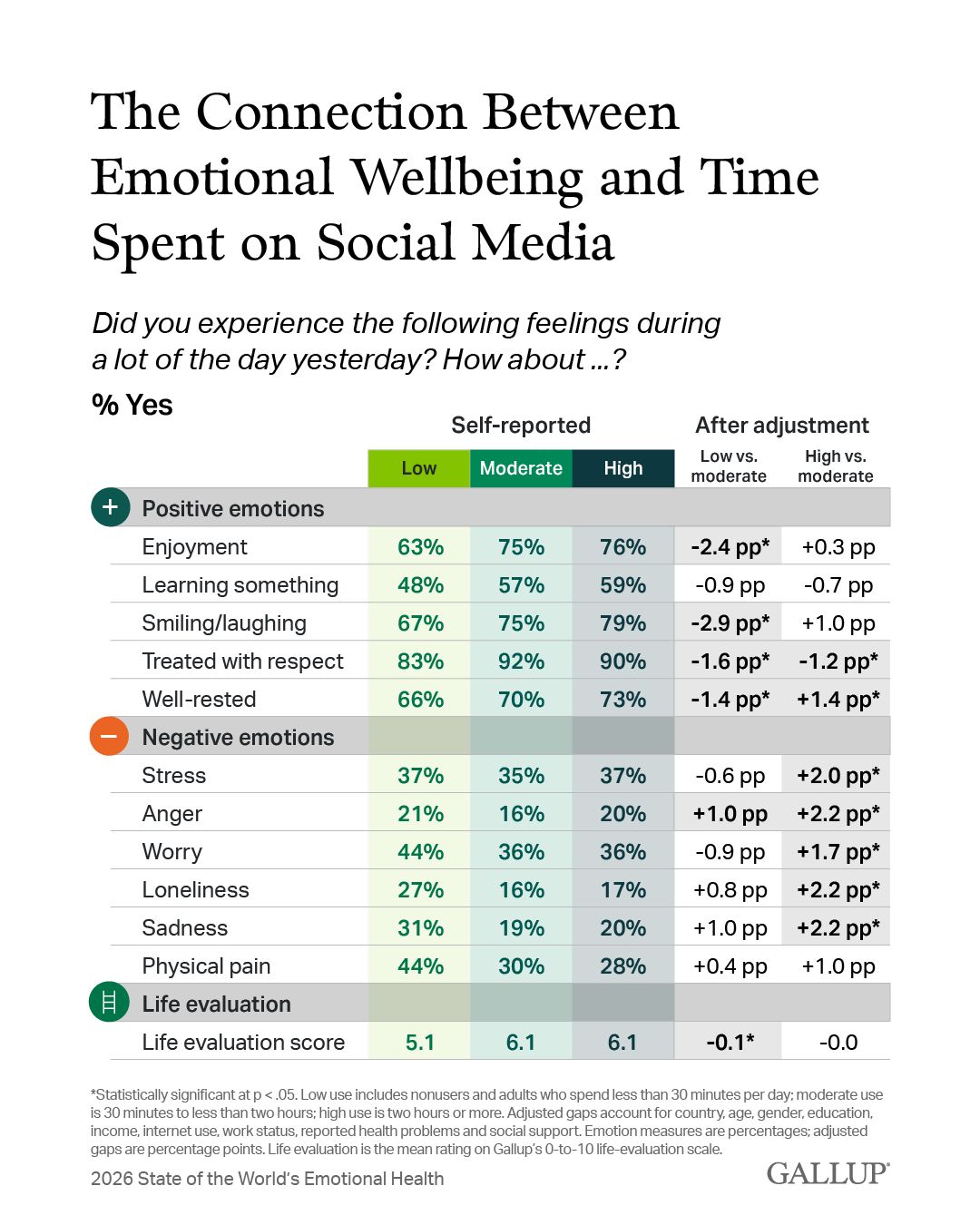 Gallup ad