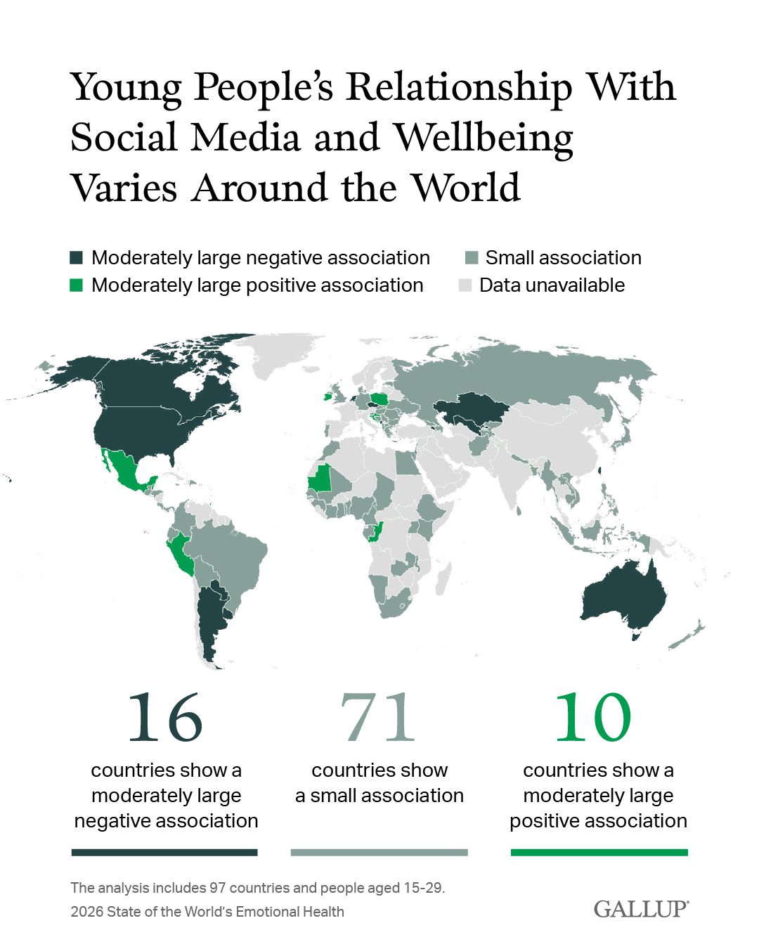 Gallup ad