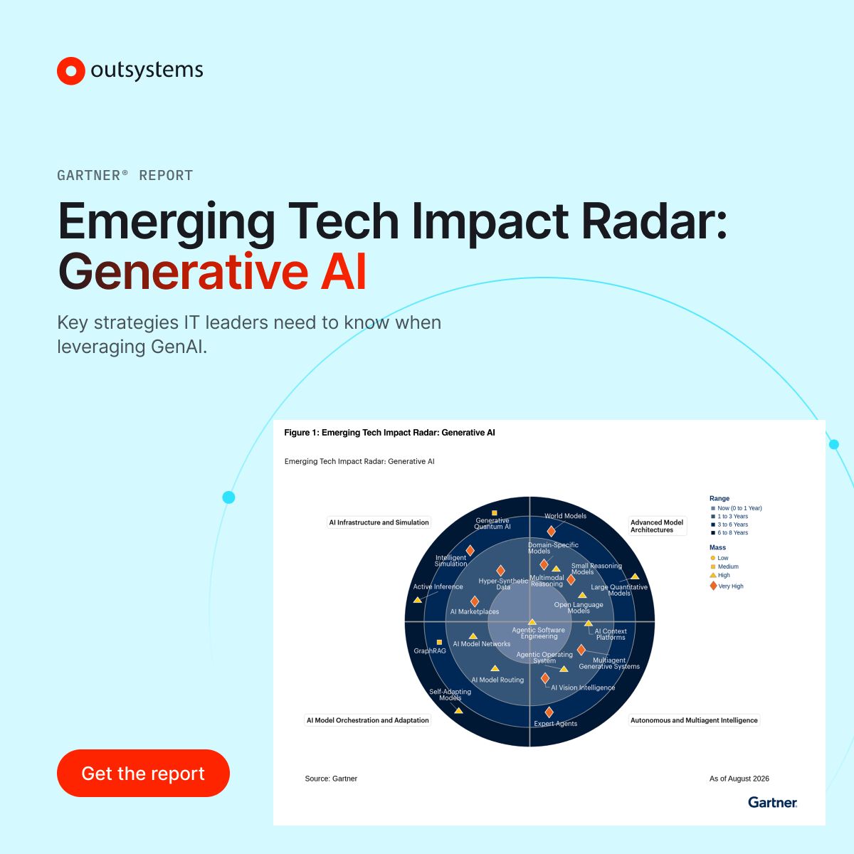 OutSystems ad
