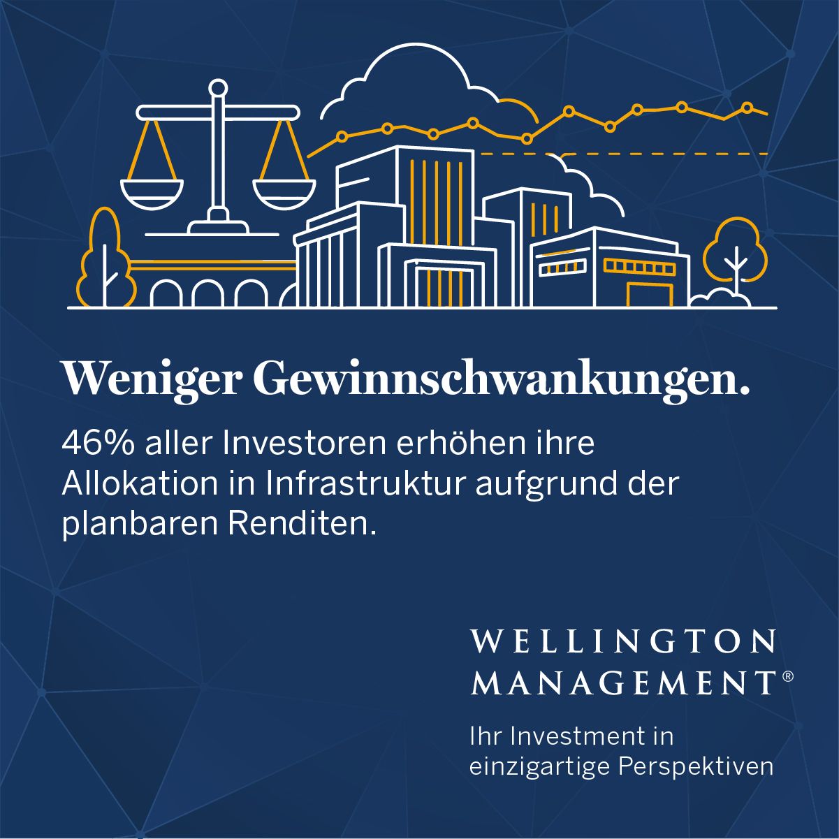 Wellington Management ad