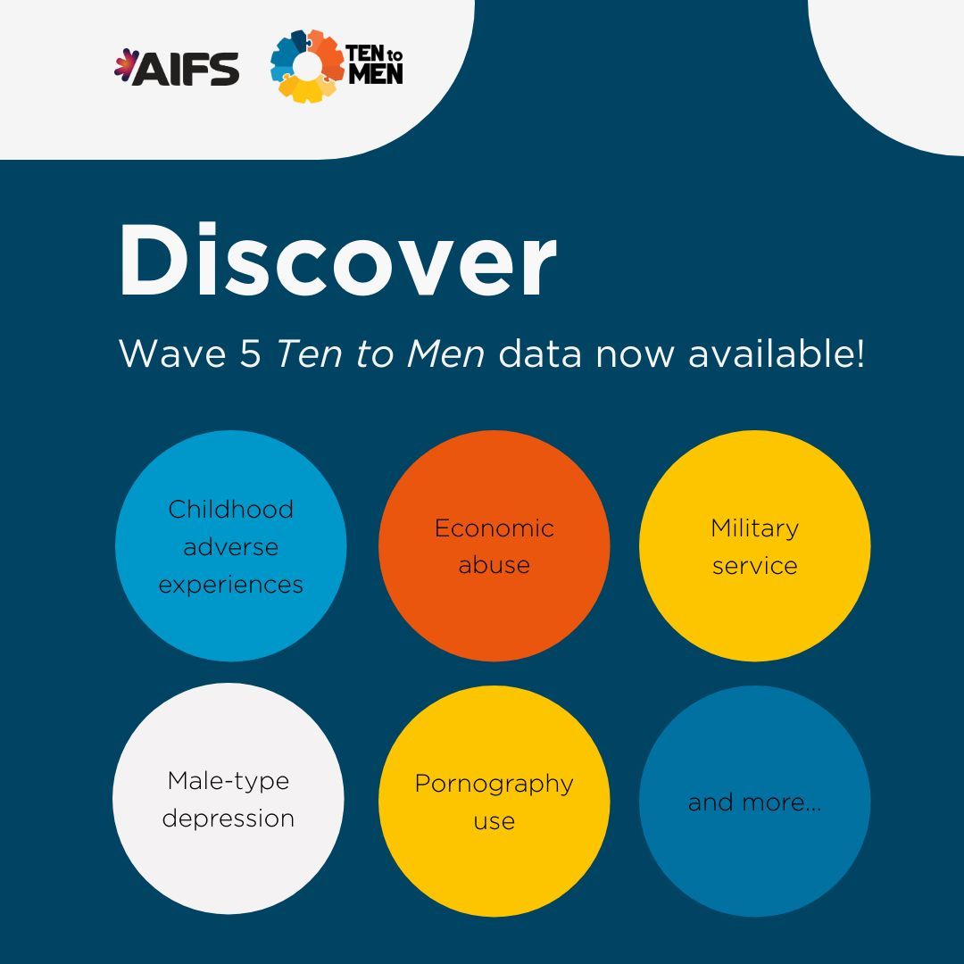 Australian Institute of Family Studies (AIFS) ad