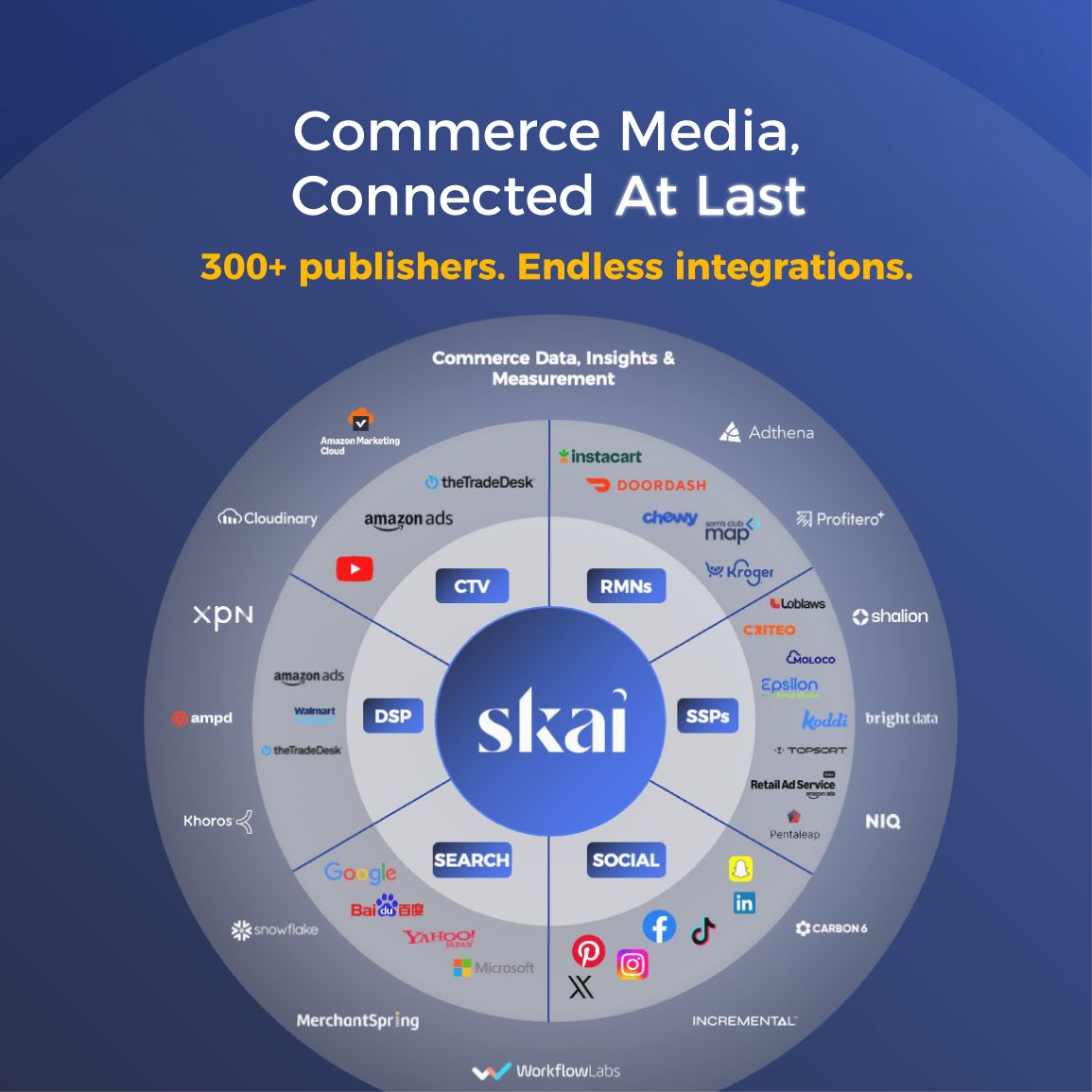 Skai ad
