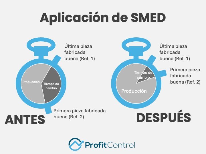 Profit Control, SL ad