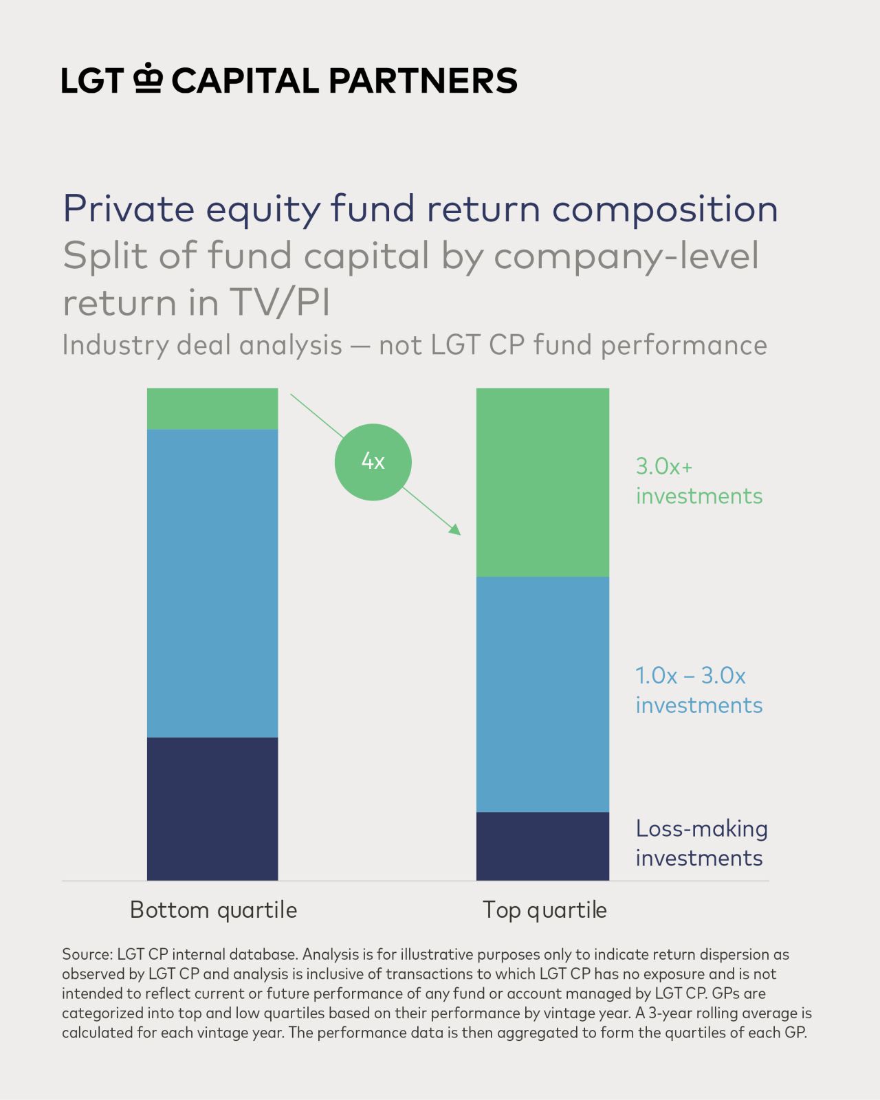 LGT Capital Partners ad