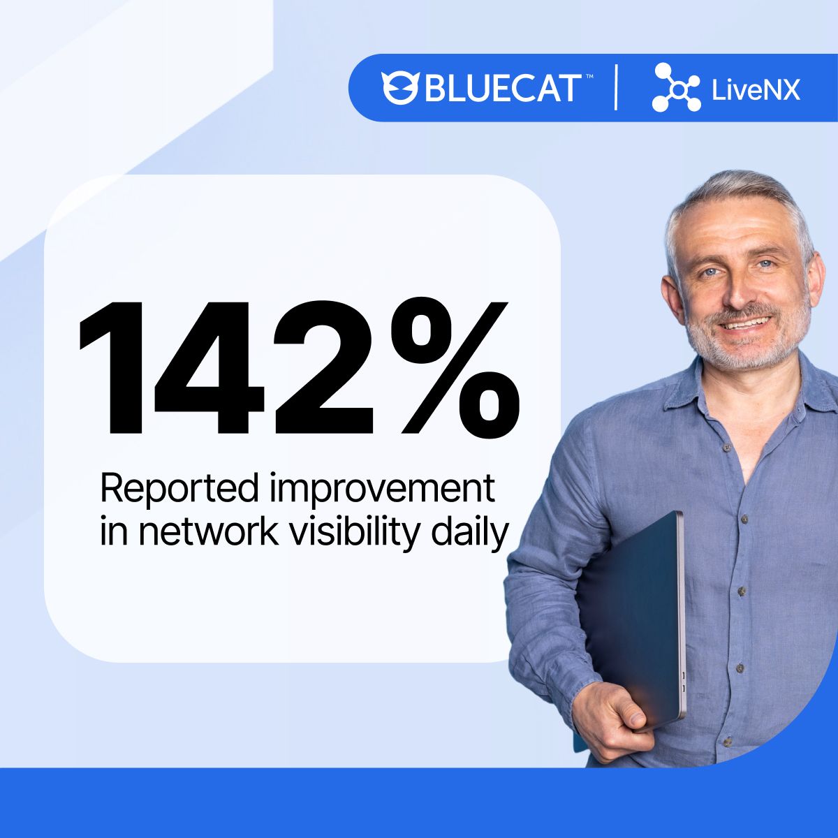 BlueCat ad