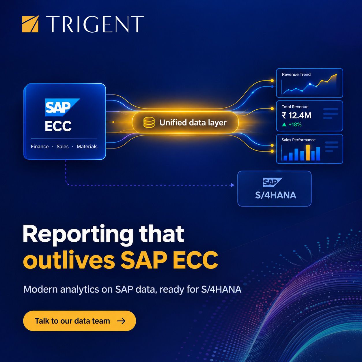 Trigent Software Inc ad