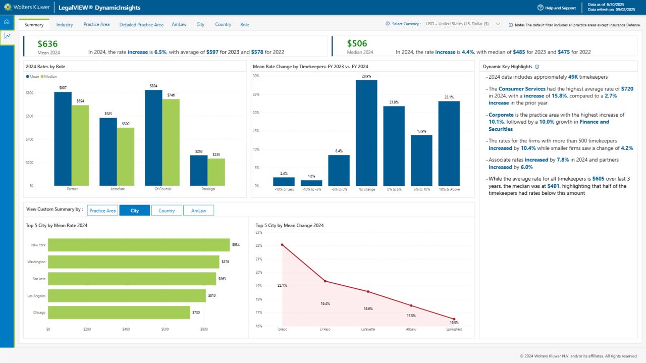 Wolters Kluwer ELM Solutions ad