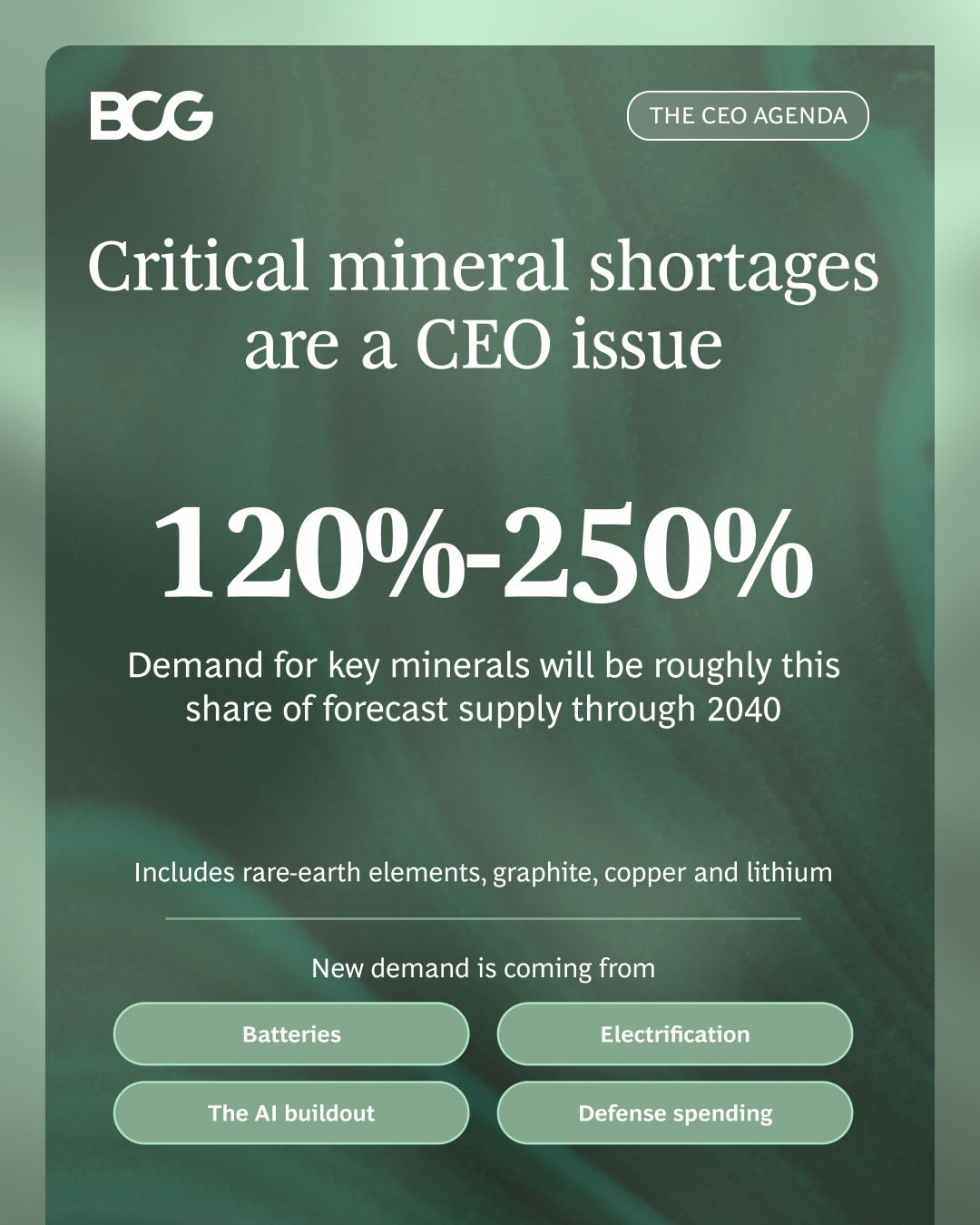 Boston Consulting Group (BCG) ad