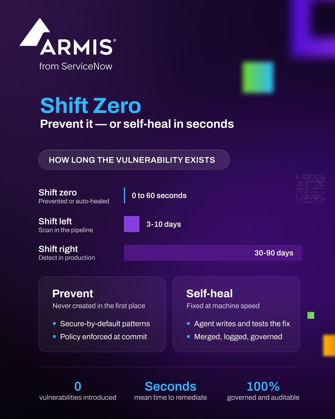Armis ad