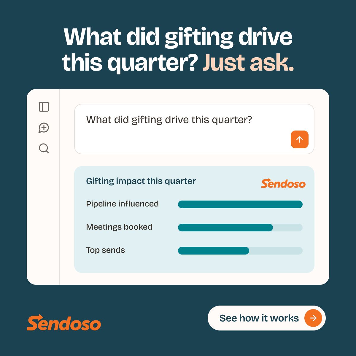 Sendoso ad