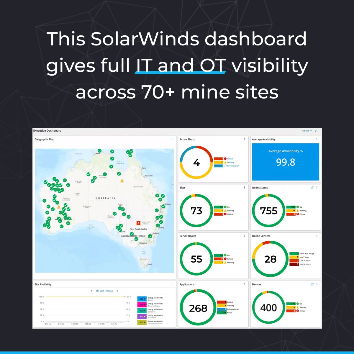 Intrepid Solutions - The SolarWinds Experts ad