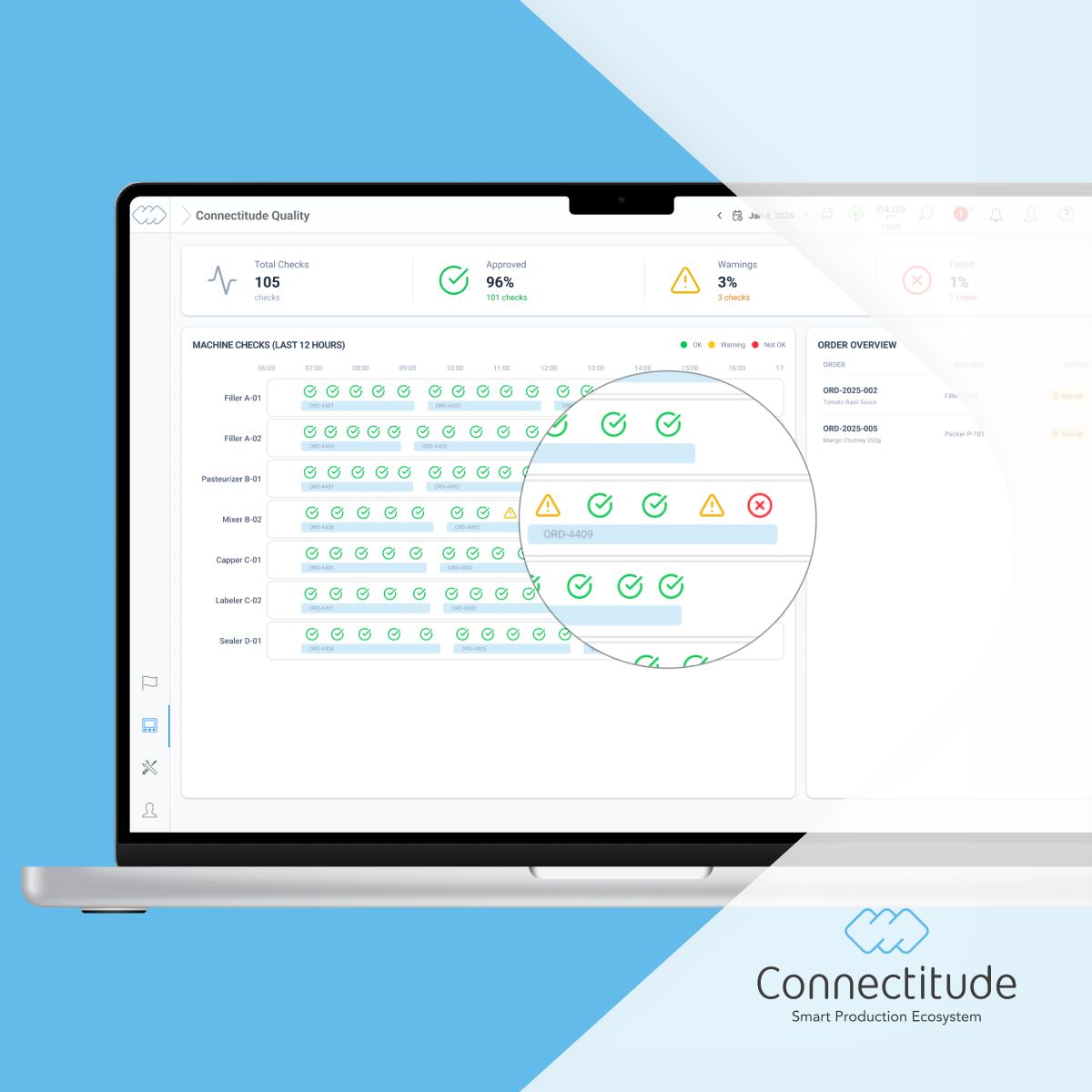 Connectitude ad