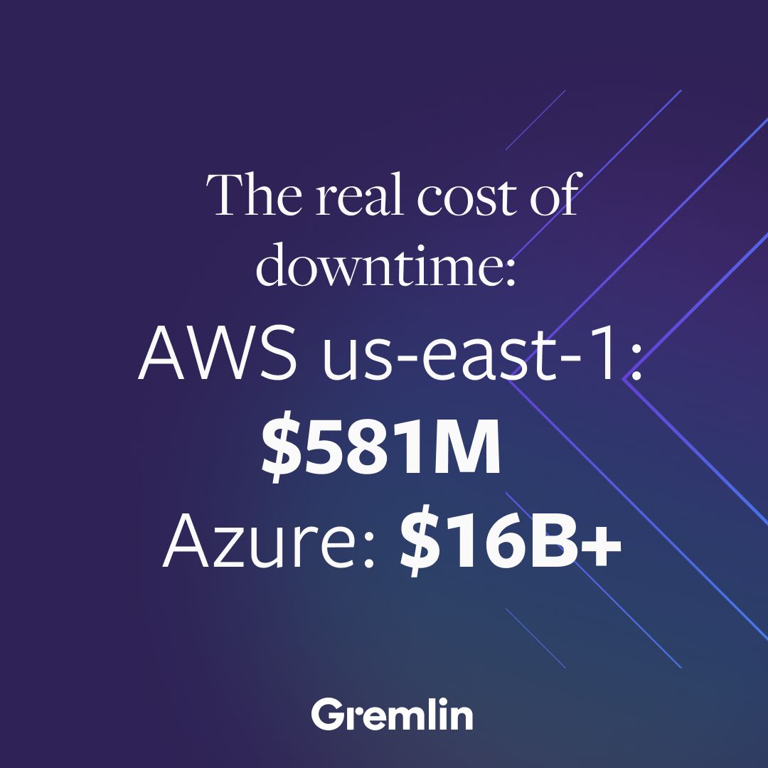 Gremlin ad