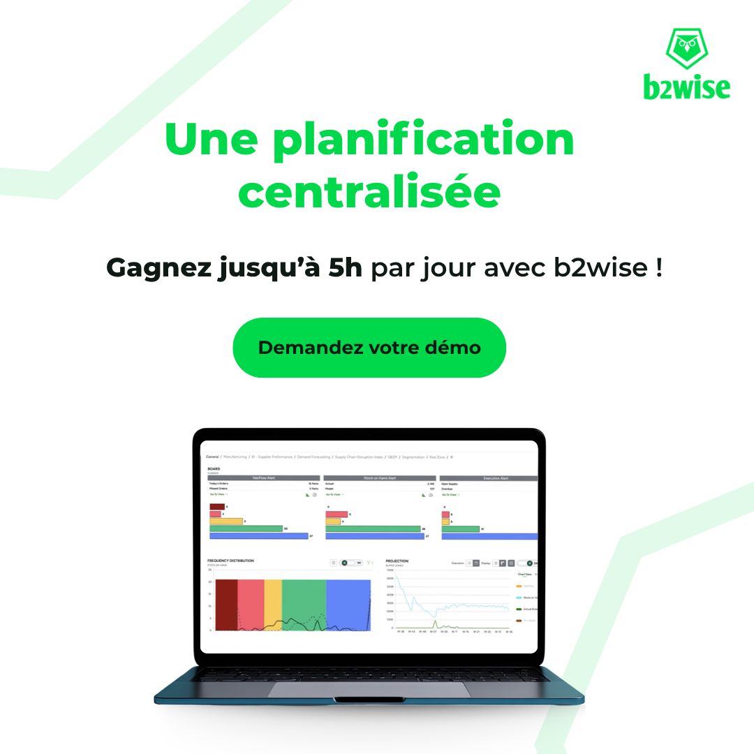 b2wise ad