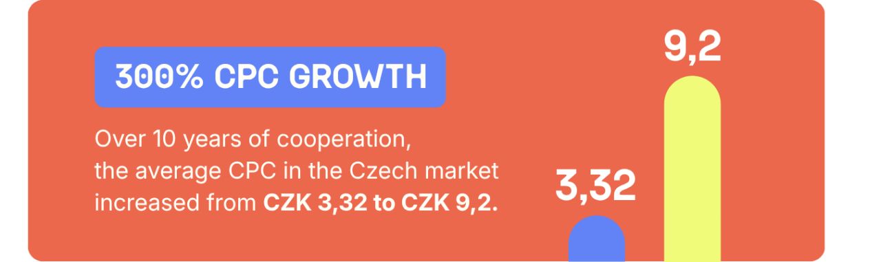 6clickz ad