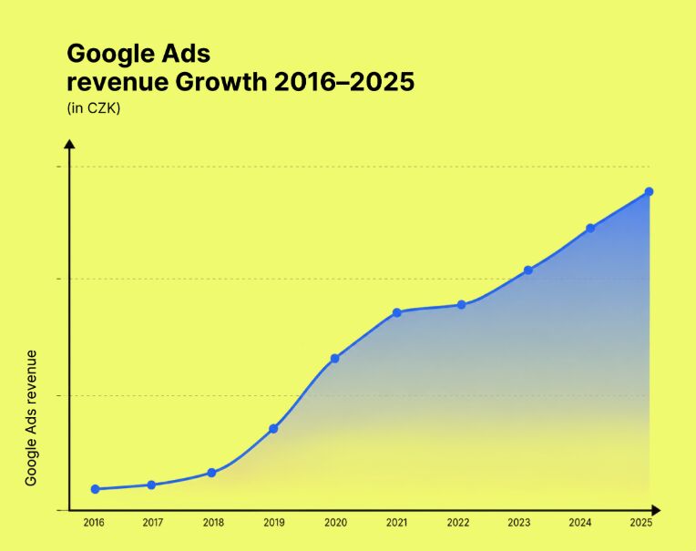 6clickz ad