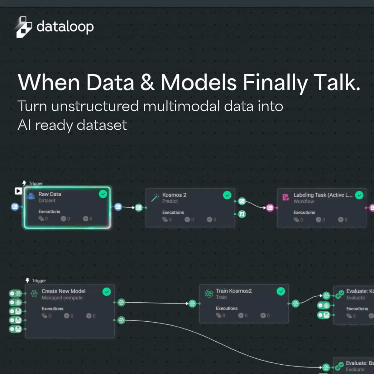 Dataloop AI ad