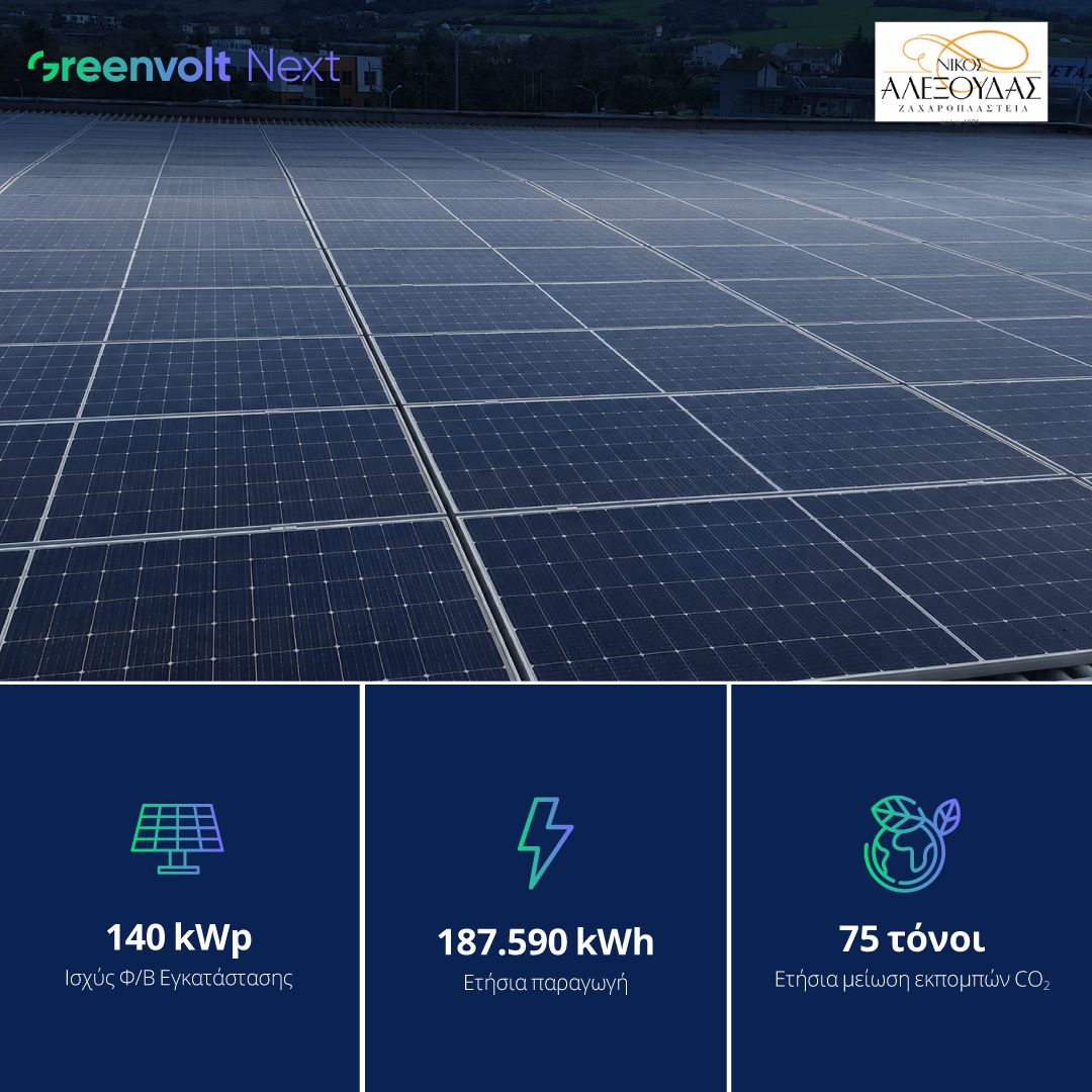 Greenvolt Next ad