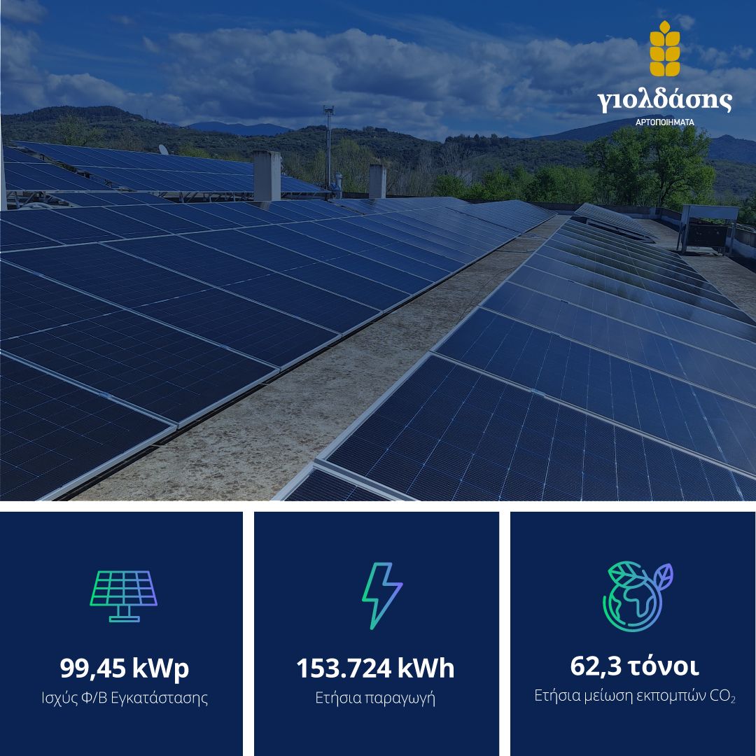 Greenvolt Next ad