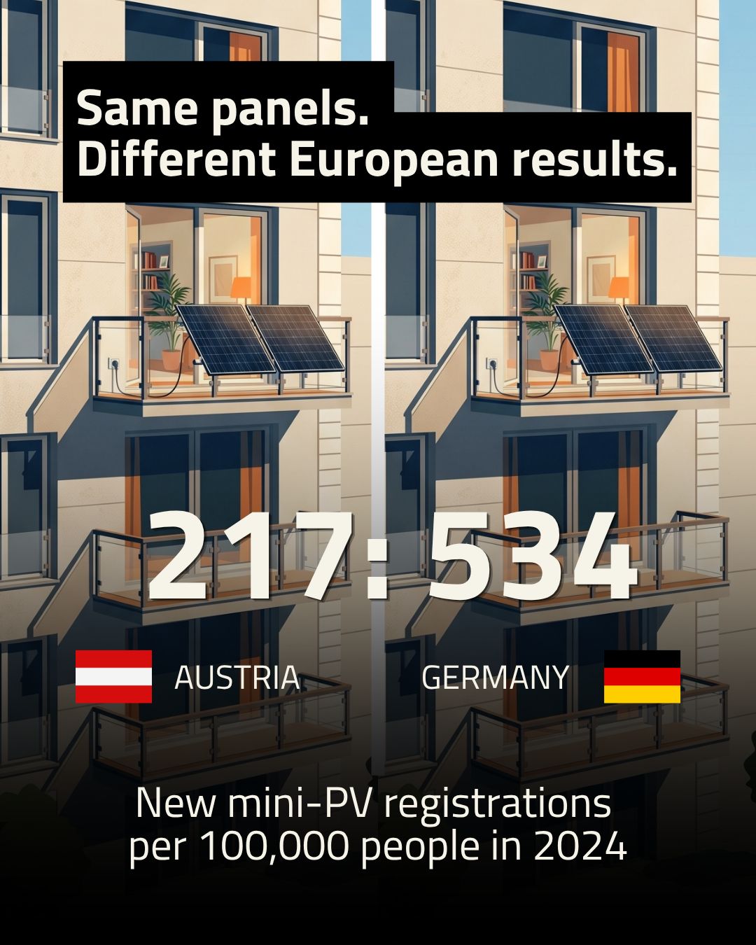 The smarter E ad