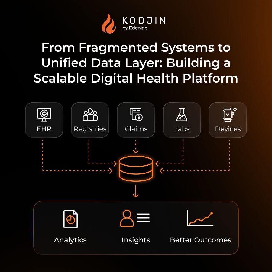 Edenlab | High-load IT solutions ad