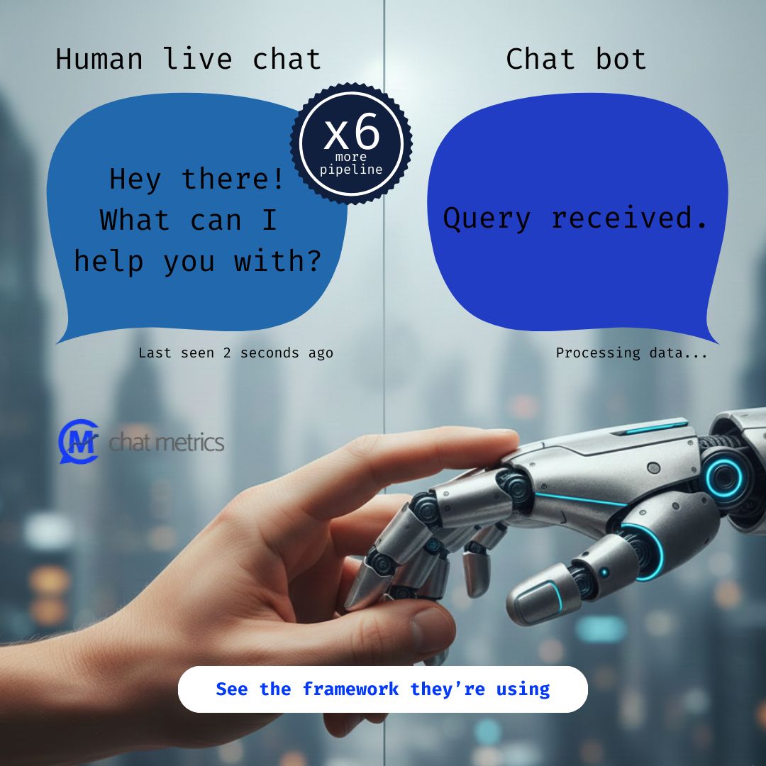 Chat Metrics | People for Pipeline ad
