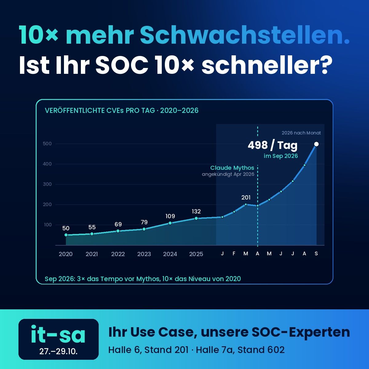 Consist Software Solutions GmbH ad