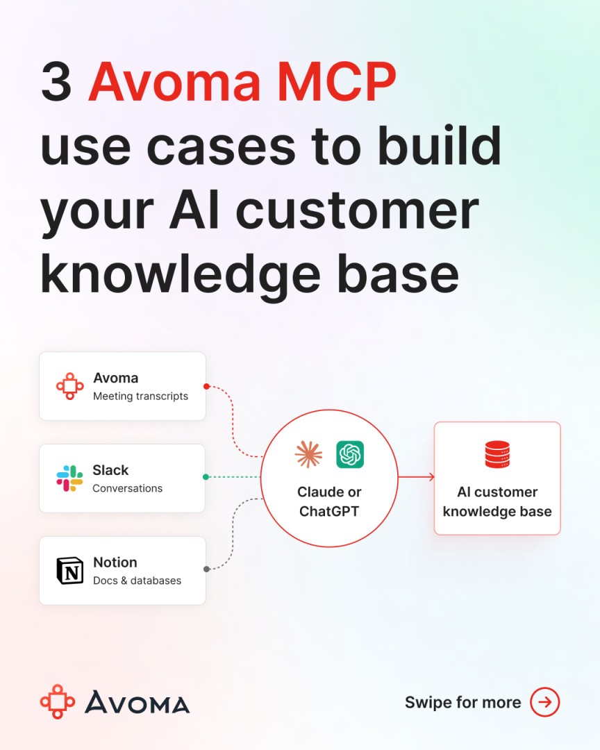Avoma ad