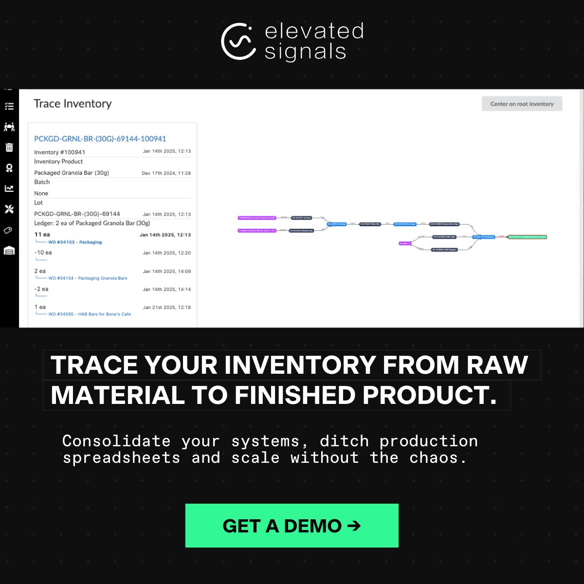 Elevated Signals ad