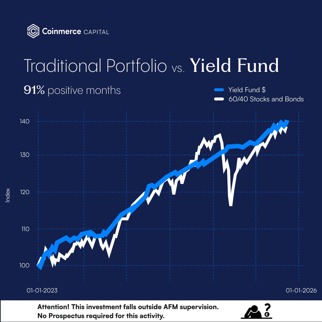 Coinmerce Capital ad