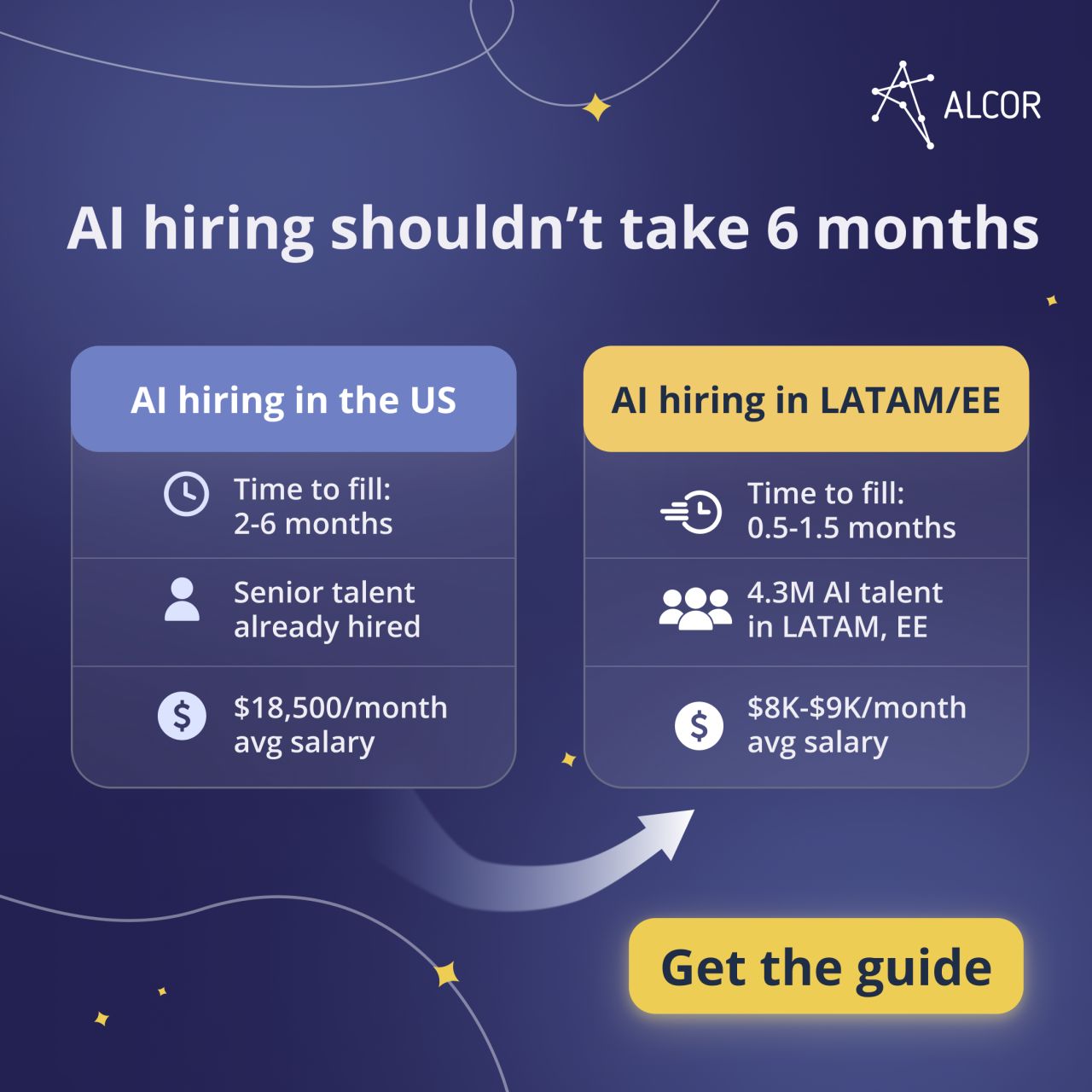 Alcor ad