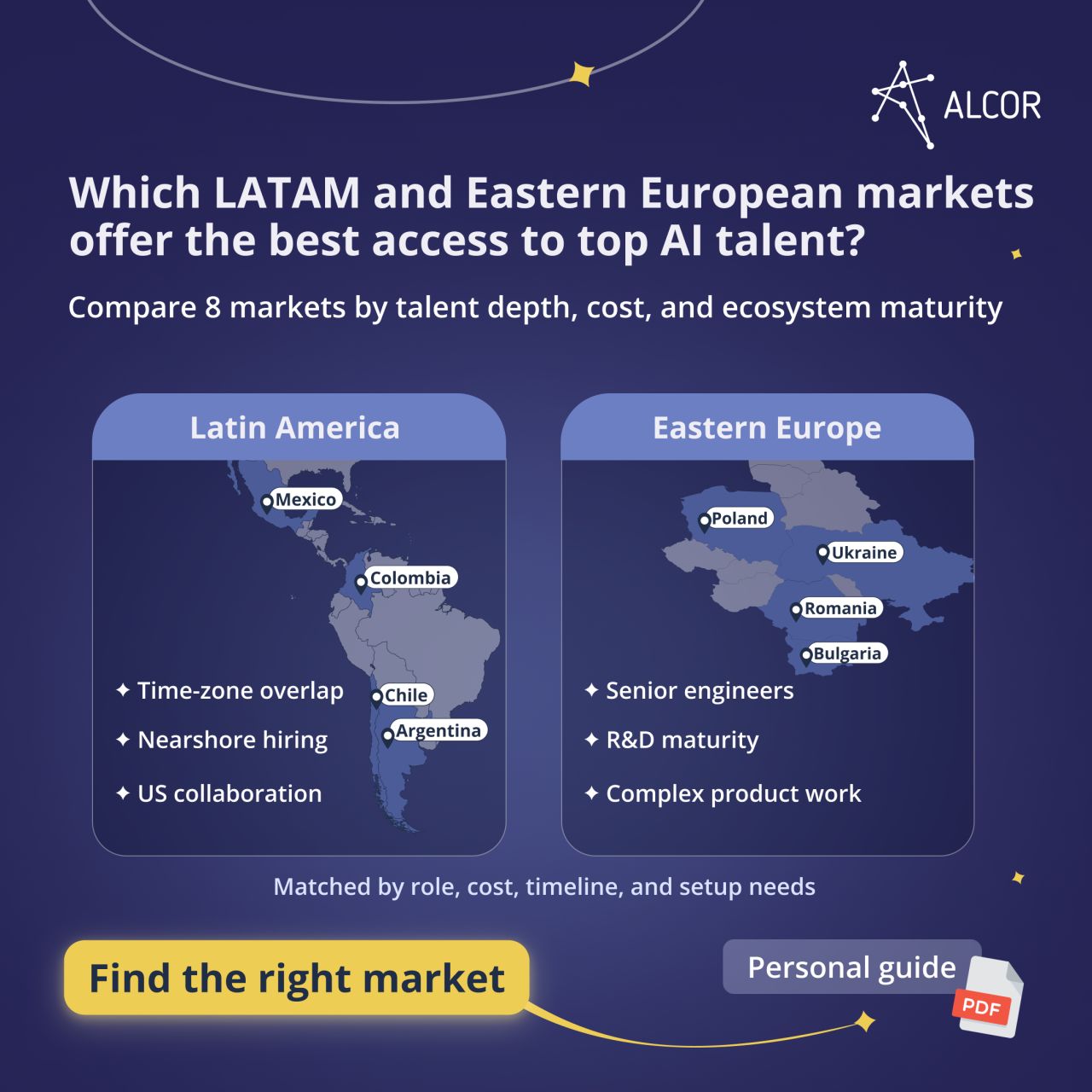 Alcor ad