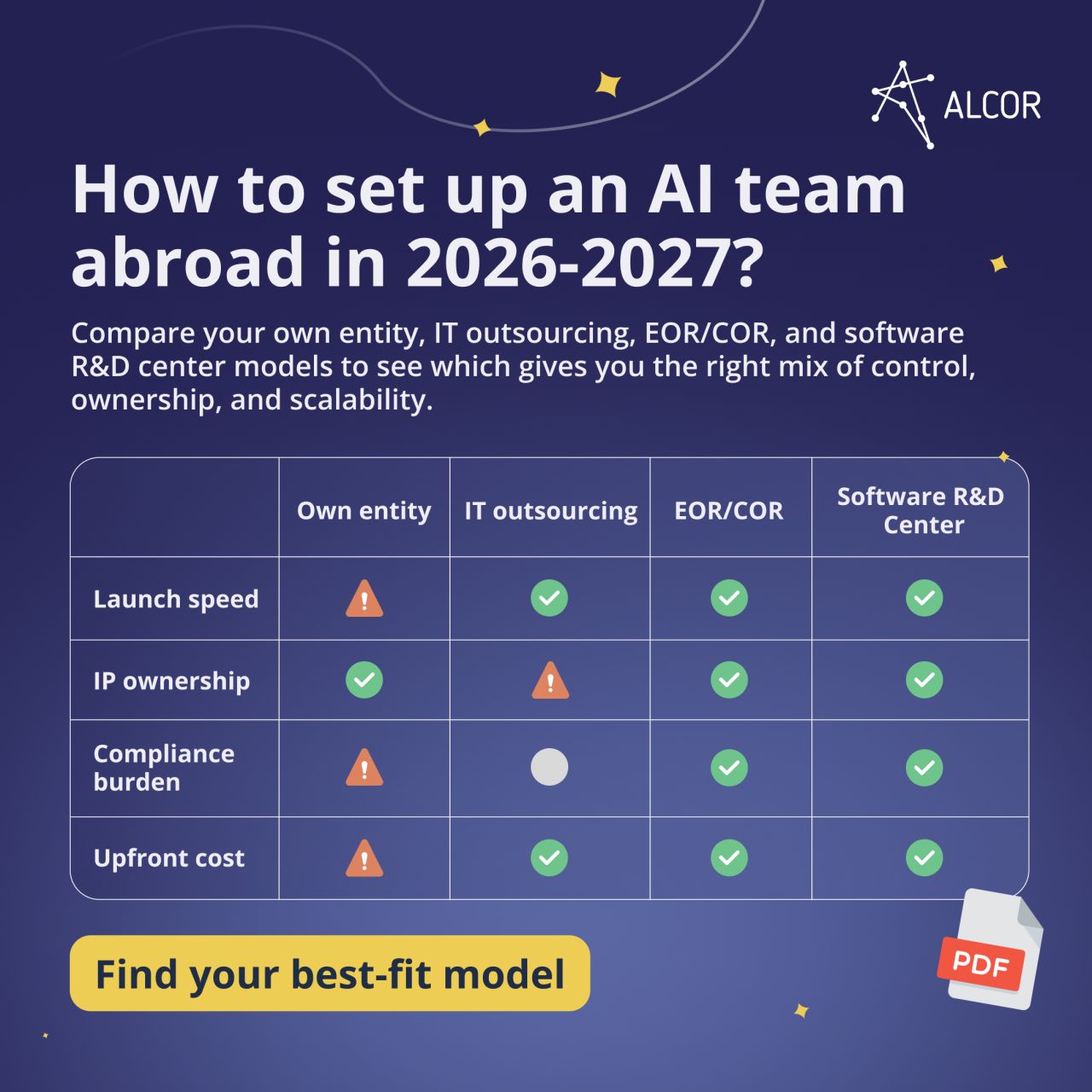 Alcor ad